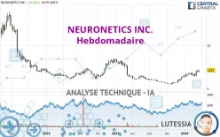 NEURONETICS INC. - Hebdomadaire