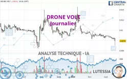 DRONE VOLT - Journalier