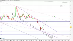 LITHIUM AMERICAS - Journalier