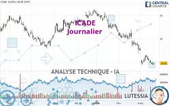 ICADE - Dagelijks