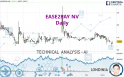 EASE2PAY NV - Daily