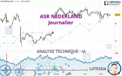 ASR NEDERLAND - Journalier