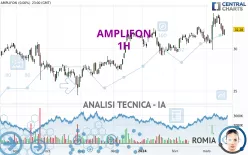 AMPLIFON - 1H