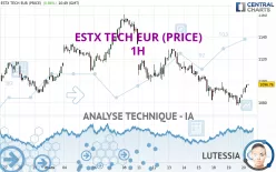 ESTX TECH EUR (PRICE) - 1H