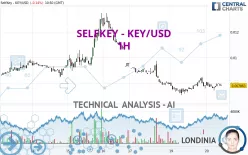 SELFKEY - KEY/USD - 1H