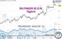 BILFINGER SE O.N. - Giornaliero