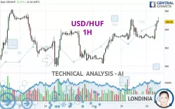 USD/HUF - 1H