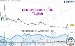 GENIUS GROUP LTD. - Täglich