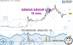 GENIUS GROUP LTD. - 15 min.