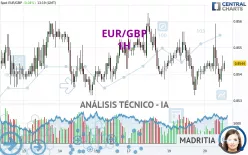 EUR/GBP - 1H