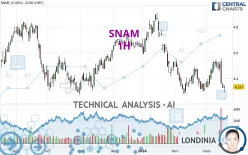 SNAM - 1 uur