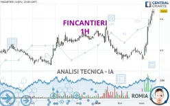 FINCANTIERI - 1H