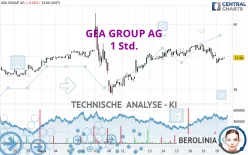 GEA GROUP AG - 1 Std.