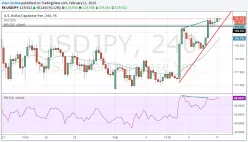 USD/JPY - 4H