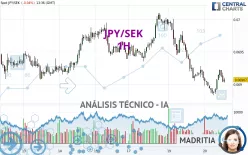 JPY/SEK - 1H