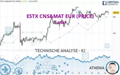 ESTX CNS&amp;MAT EUR (PRICE) - 1 uur