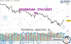 ETHEREUM - ETH/USDT - 1H