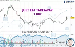 JUST EAT TAKEAWAY - 1 uur