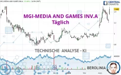 VERVE GROUP SE A - Täglich