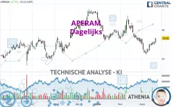 APERAM - Dagelijks