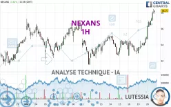 NEXANS - 1H