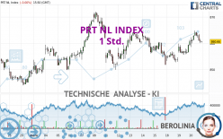 PRT NL INDEX - 1H