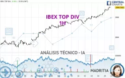 IBEX TOP DIV - 1H