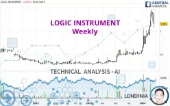 LOGIC INSTRUMENT - Weekly