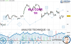 KLA CORP. - 1H