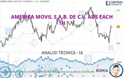 AMERICA MOVIL S.A.B. DE C.V. ADS EACH - 1H