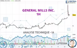 GENERAL MILLS INC. - 1H