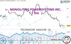 MONOLITHIC POWER SYSTEMS INC. - 1 Std.