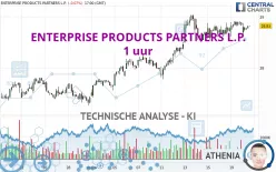 ENTERPRISE PRODUCTS PARTNERS L.P. - 1 uur