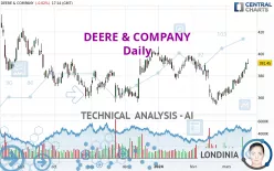 DEERE &amp; COMPANY - Daily