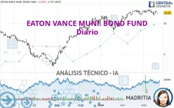 EATON VANCE MUNI. BOND FUND - Diario