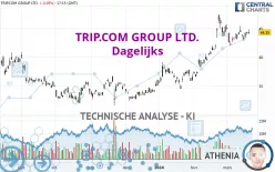 TRIP.COM GROUP LTD. - Dagelijks