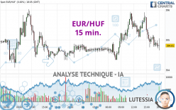 EUR/HUF - 15 min.