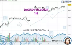 DAX40 FULL0325 - 1 uur