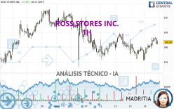 ROSS STORES INC. - 1H