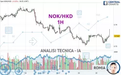 NOK/HKD - 1H