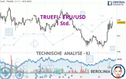 TRUEFI - TRU/USD - 1 Std.