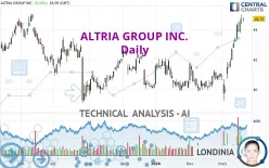 ALTRIA GROUP INC. - Daily