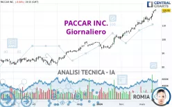 PACCAR INC. - Journalier