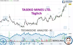 TASEKO MINES LTD. - Täglich