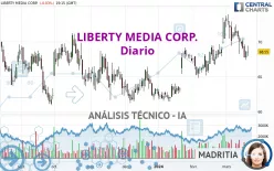 LIBERTY MEDIA CORP. - Diario