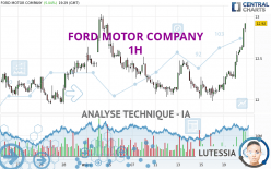 FORD MOTOR COMPANY - 1 uur