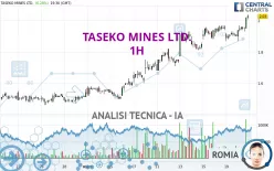 TASEKO MINES LTD. - 1H