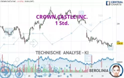 CROWN CASTLE INC. - 1H