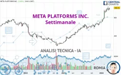 META PLATFORMS INC. - Wekelijks