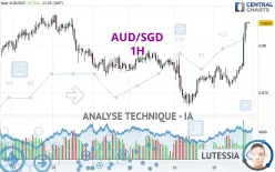 AUD/SGD - 1H